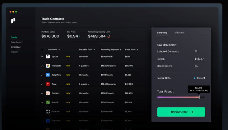 반복 수익을 자금 확보 기회로 제공하는 자산 거래 플랫폼