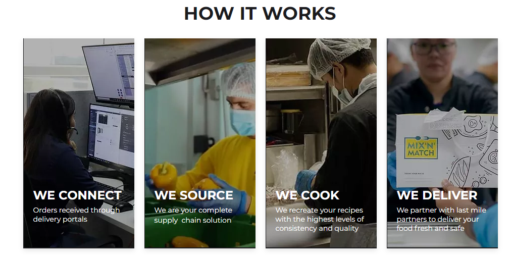 [1분 스타트업 BM] 신개념 클라우드키친 스타트업 ‘키토피’