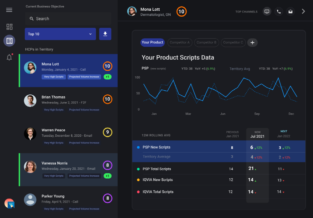 AI와 결합한 캐나다 제약 인사이트 플랫폼