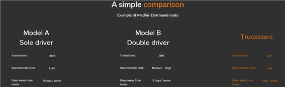 [1분 스타트업 BM] 장거리 트럭 운전자를 위한 온라인 마켓플레이스