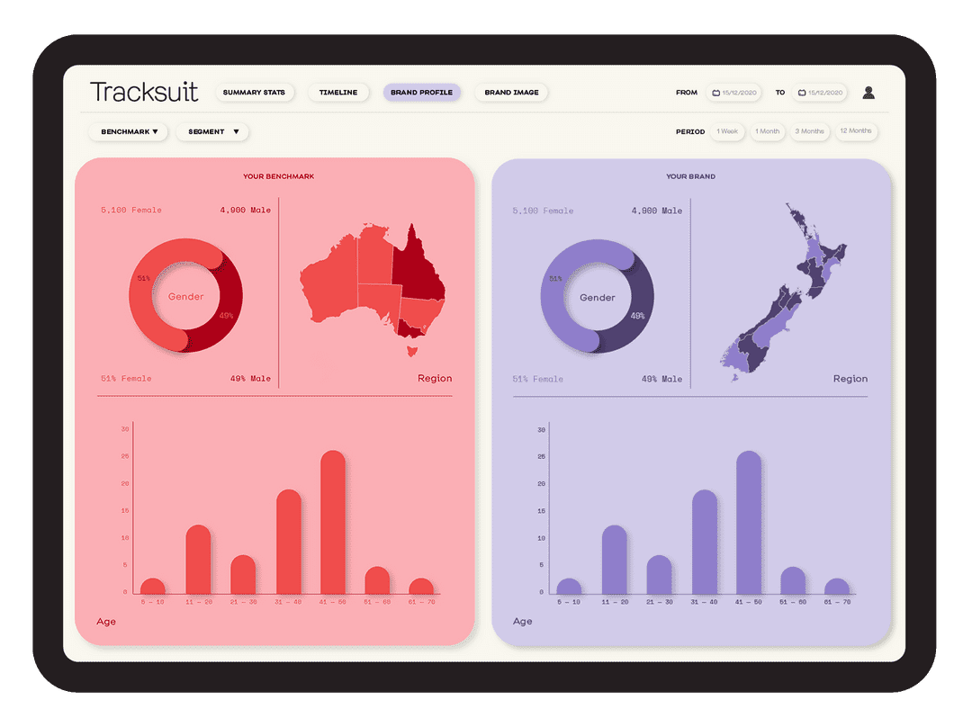10배 저렴한 브랜드 성과 측정 툴