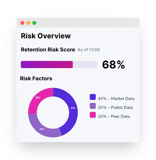 이직할 것 같은 직원 미리 알려주는 HR 서비스