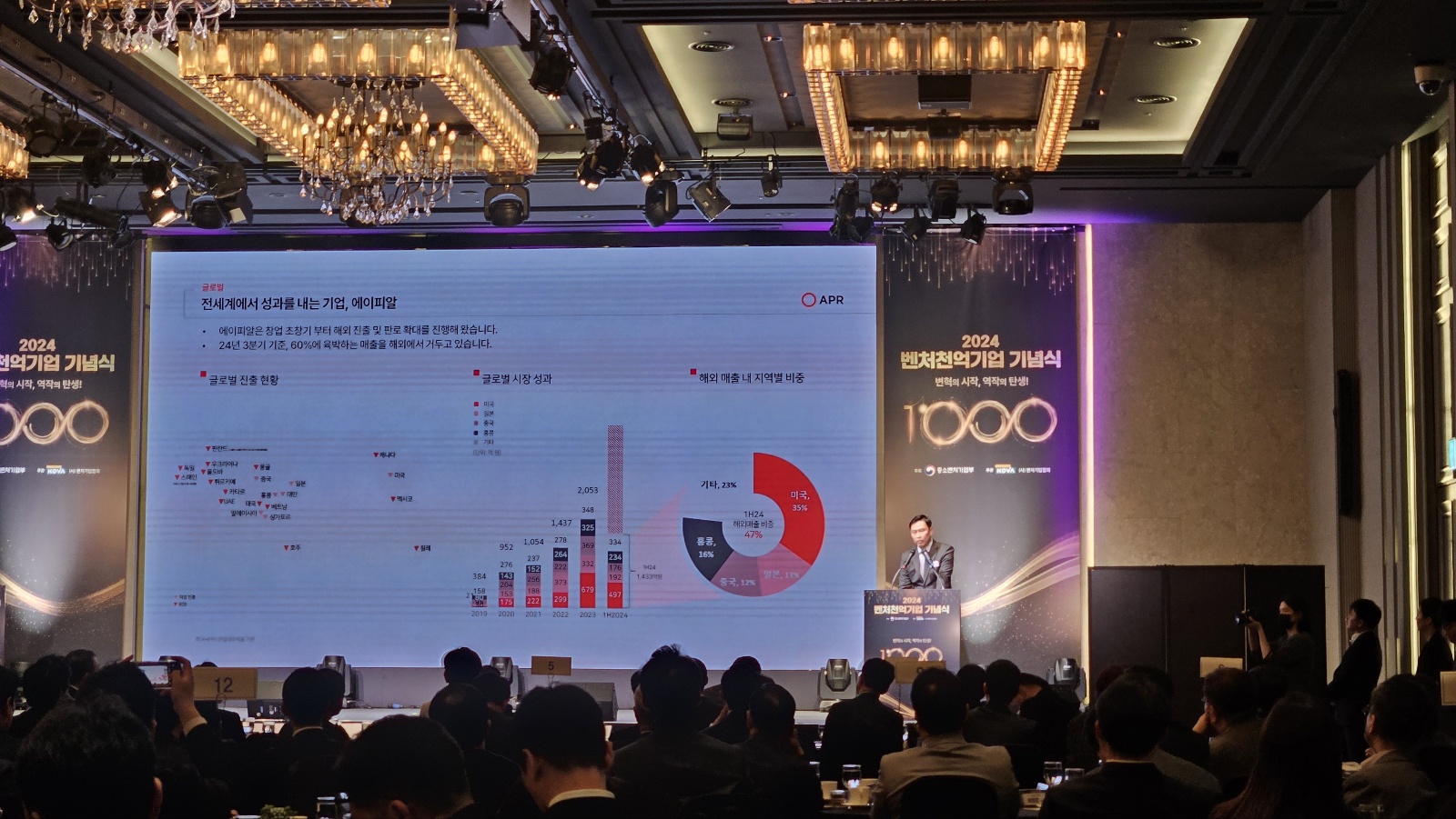 매출 1,000억 달성을 위한 성공 공식은?