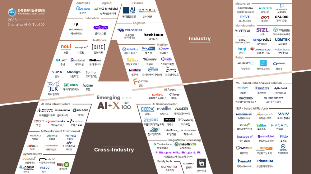 [AI서머리] 인도 소프트웨어 개발자 206명, 벤처기업에 입사‧소상공인 재기지원사업 간담회 개최
